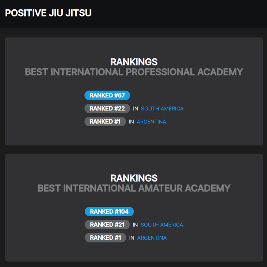 Positive Jiu Jitsu, número 1 del ranking AJP en Argentina